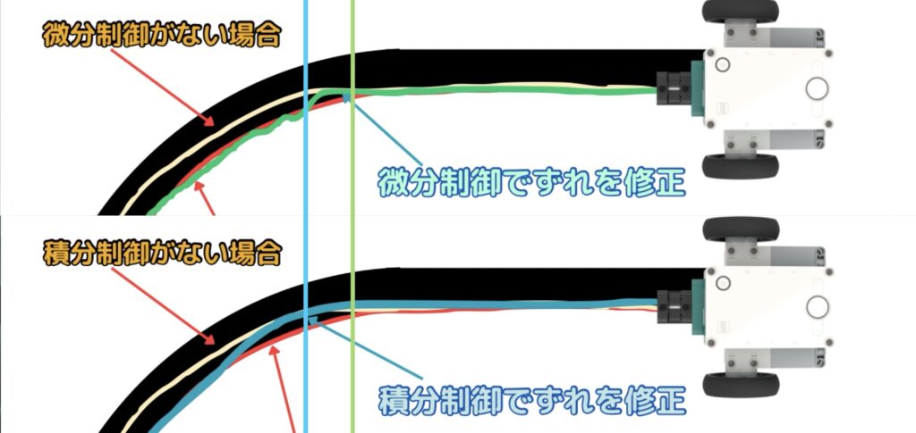inventorでライントレース PID制御ざっくり解説